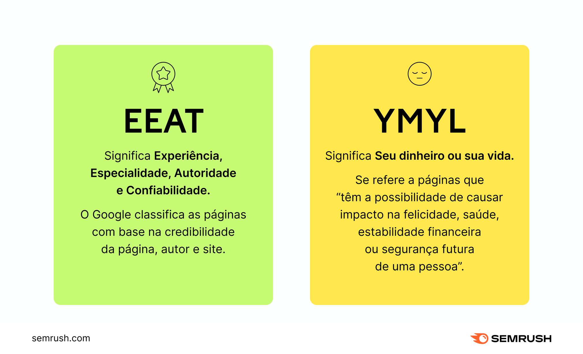 o que é eat no seo