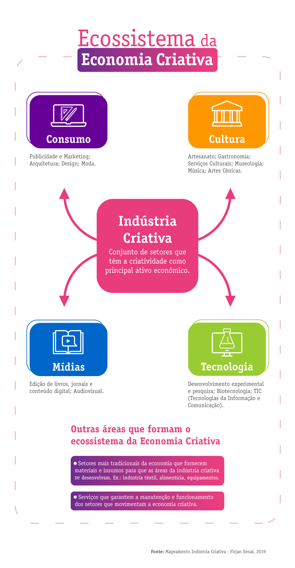 o que é economia criativa e negócios culturais