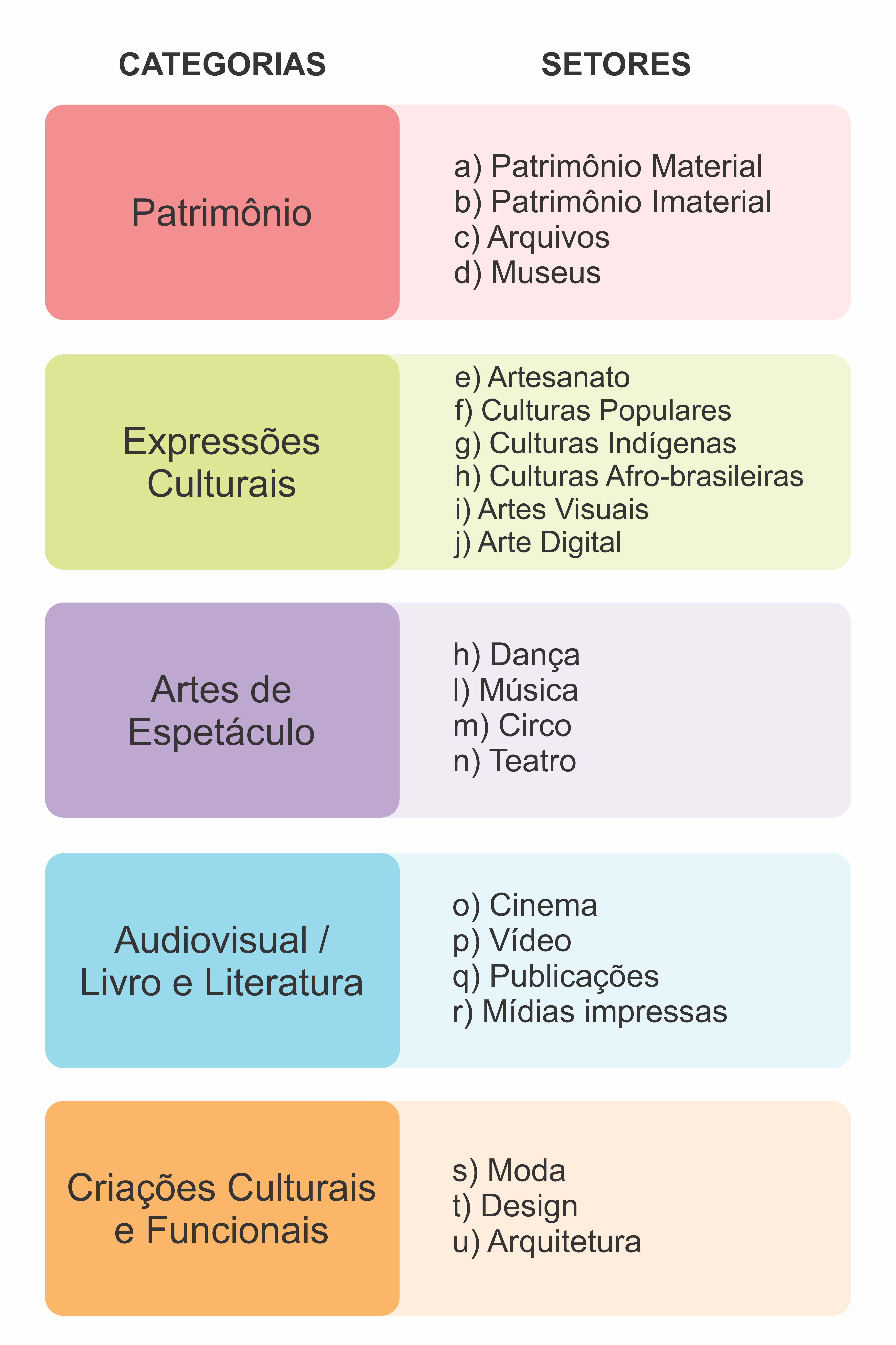 Como a Economia Criativa Transforma o Mercado de Trabalho