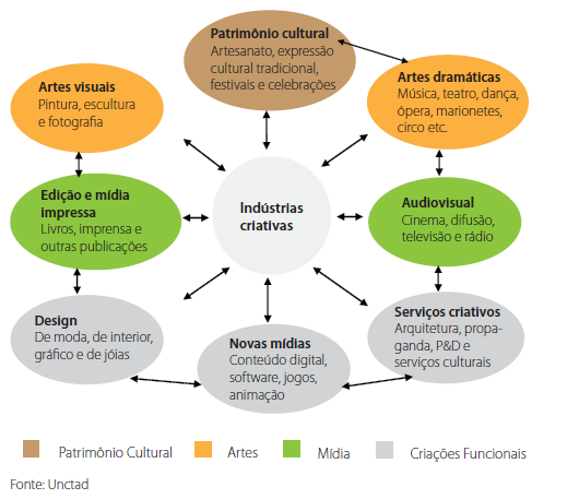 Guia Completo: Abrindo Seu Negócio Cultural do Zero