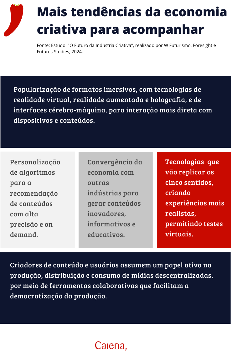 De Criador de Conteúdo a Estrategista de Inovação: Profissões em Alta