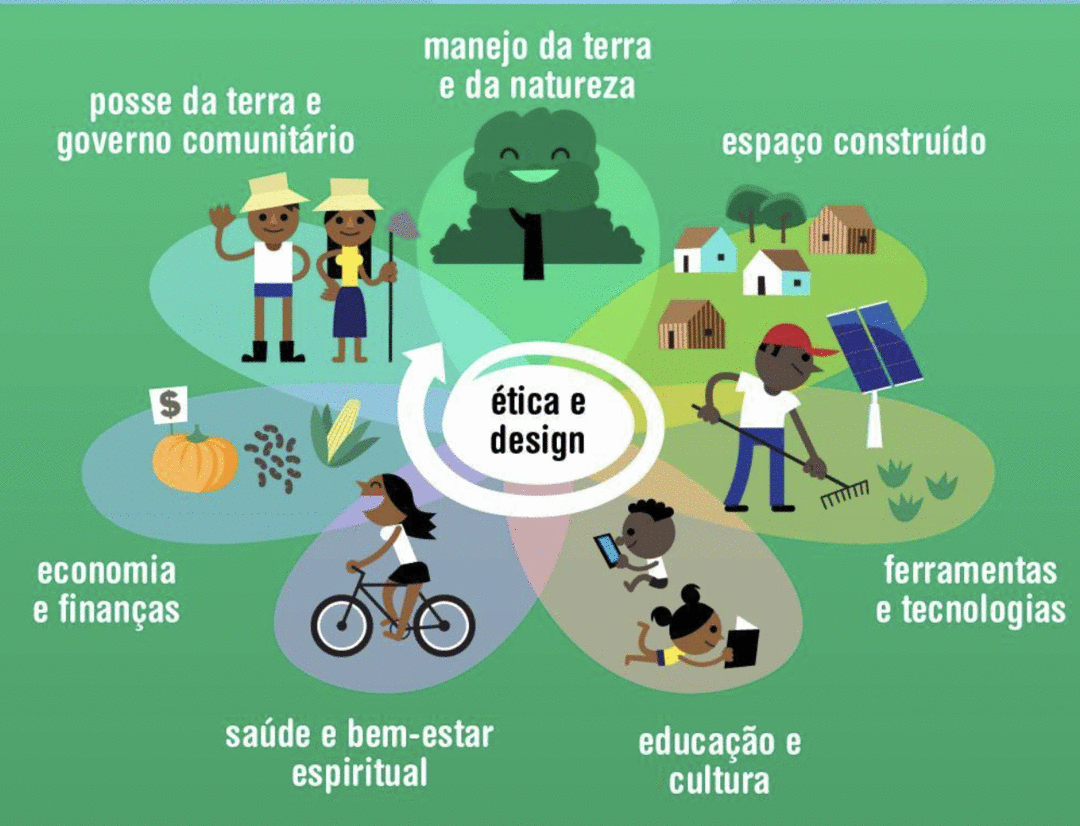 o que é economia solidária e cooperativismo