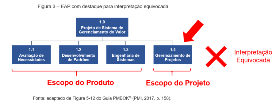 Como usar a Matriz de Rastreabilidade de Requisitos