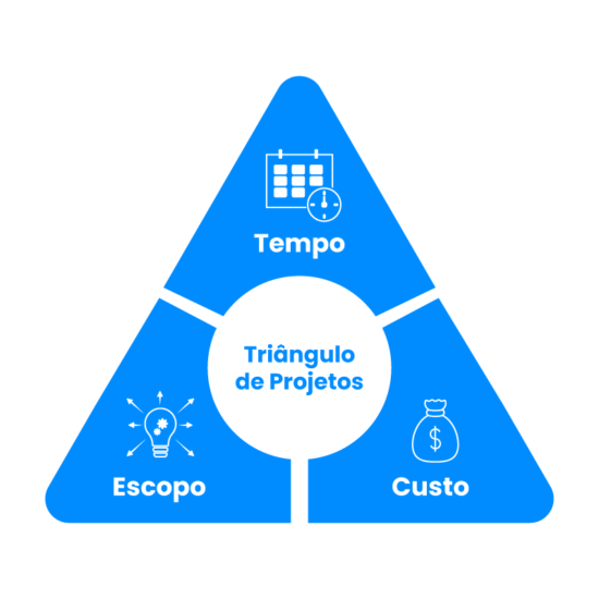 Guia Completo sobre EAP (Estrutura Analítica do Projeto)