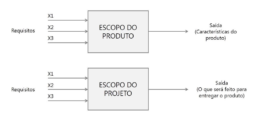 Ferramentas Essenciais para Gerenciamento de Escopo