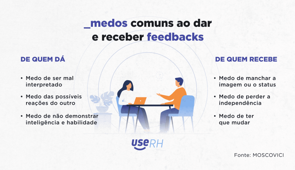 Guia Completo: Como Implementar uma Cultura de Feedback na Sua Empresa
