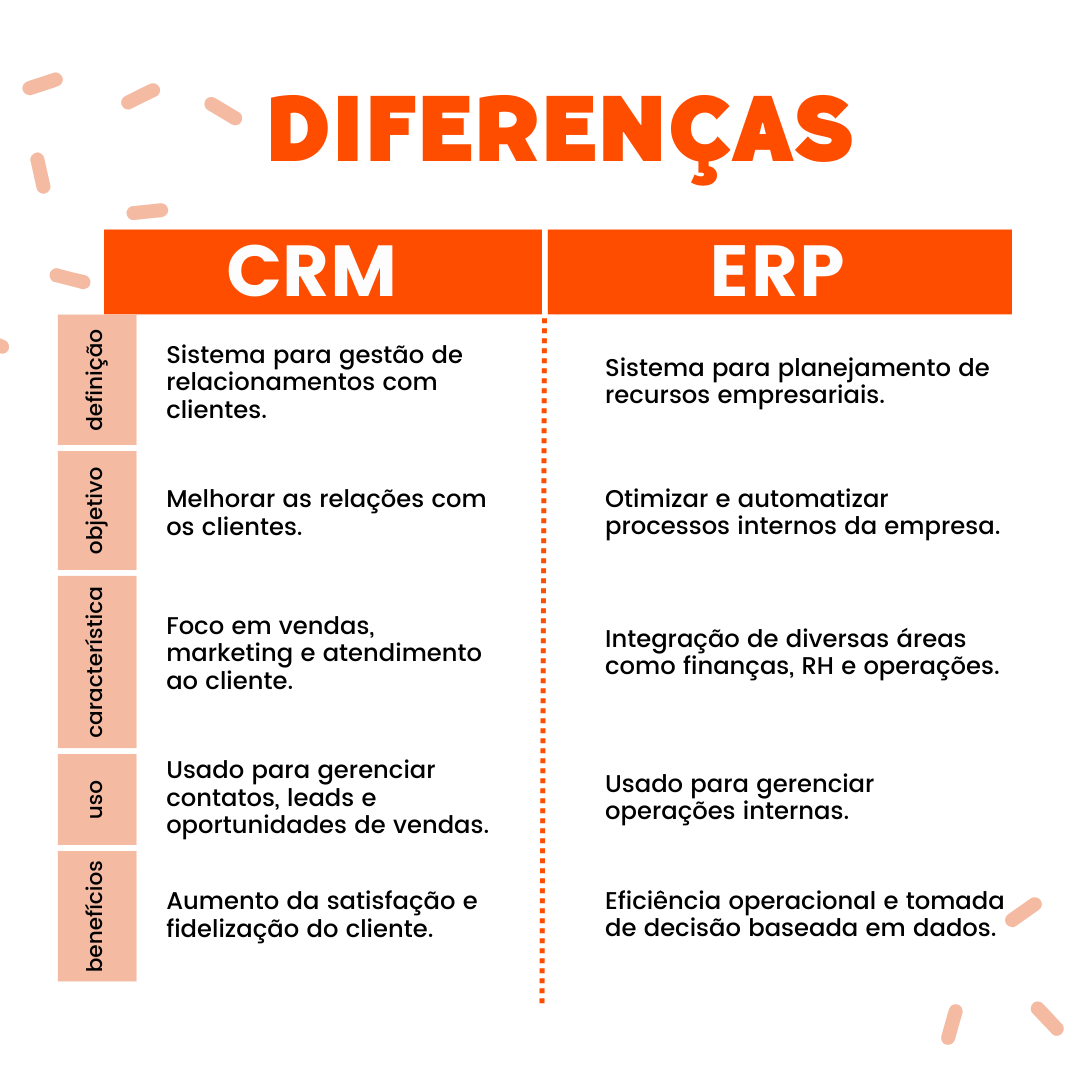 gestão de relacionamento com o cliente