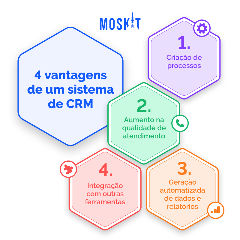 automação de marketing