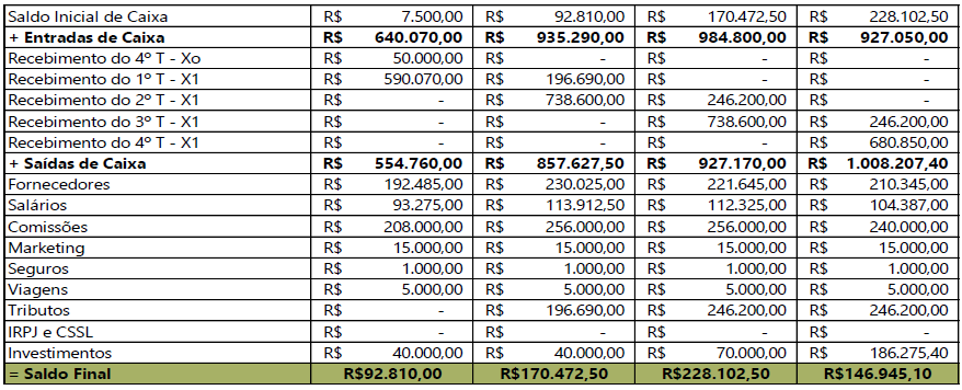 Guia Completo: Gestão de Capital de Giro para Pequenas Empresas