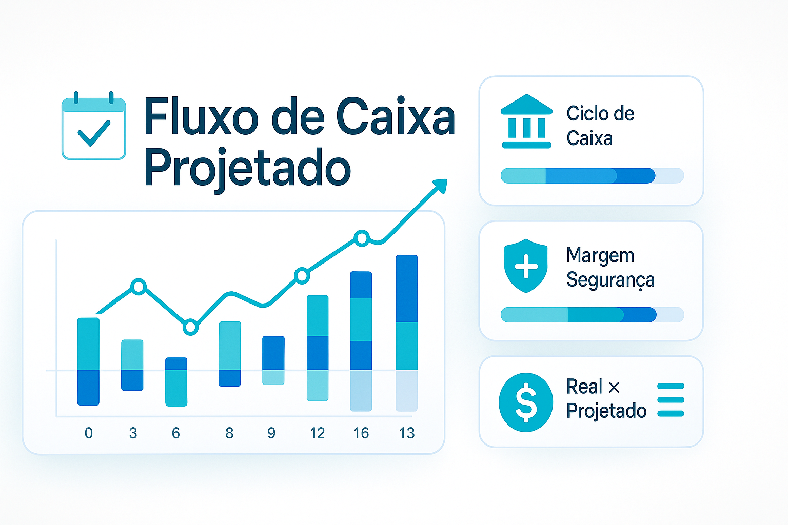 Planejamento de Investimentos: O Papel do Fluxo de Caixa