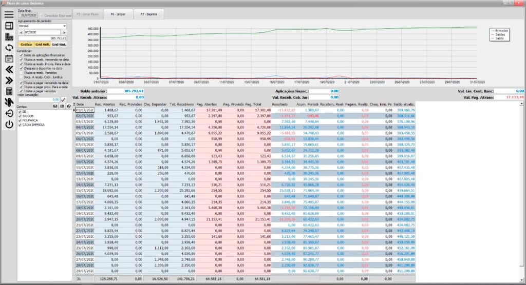 Diferenças Cruciais: Fluxo de Caixa Projetado vs. Realizado