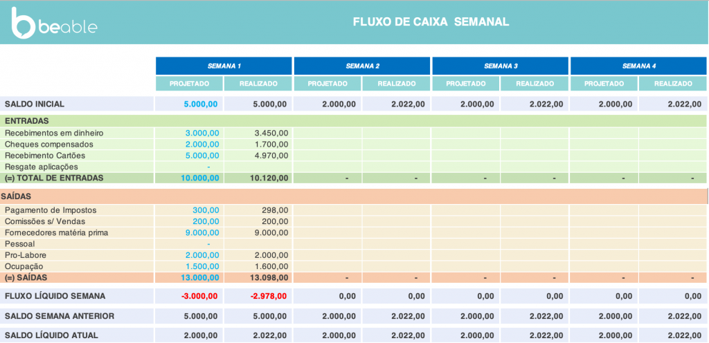 5 Ferramentas Essenciais para o Fluxo de Caixa Projetado