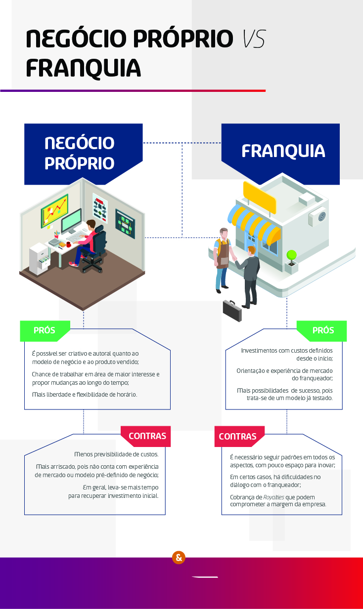 o que é franquia