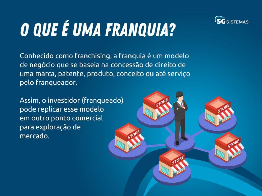 o que são royalties