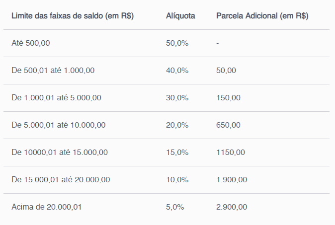 como funciona o saque aniversário fgts