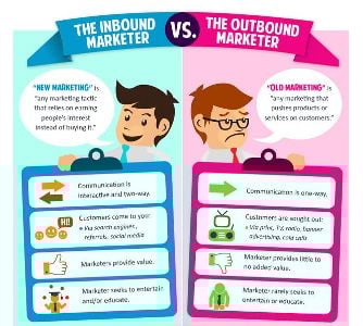 o que é inbound marketing