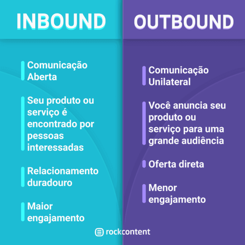Como Construir um Funil de Inbound Marketing Eficaz para Sua Empresa