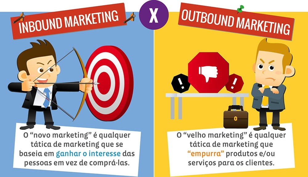 Inbound vs. Outbound Marketing: Qual Estratégia é Melhor para o Seu Negócio?