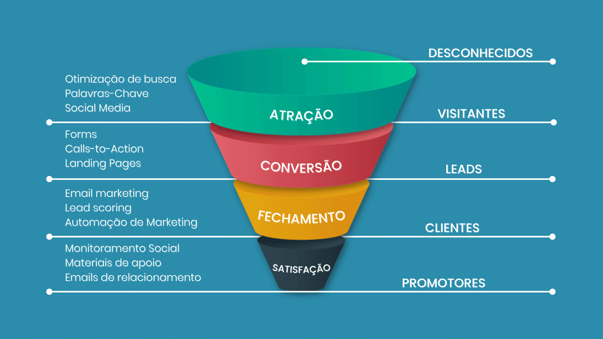 Maximizando o ROI com Inbound Marketing: Dicas e Estratégias Comprovadas