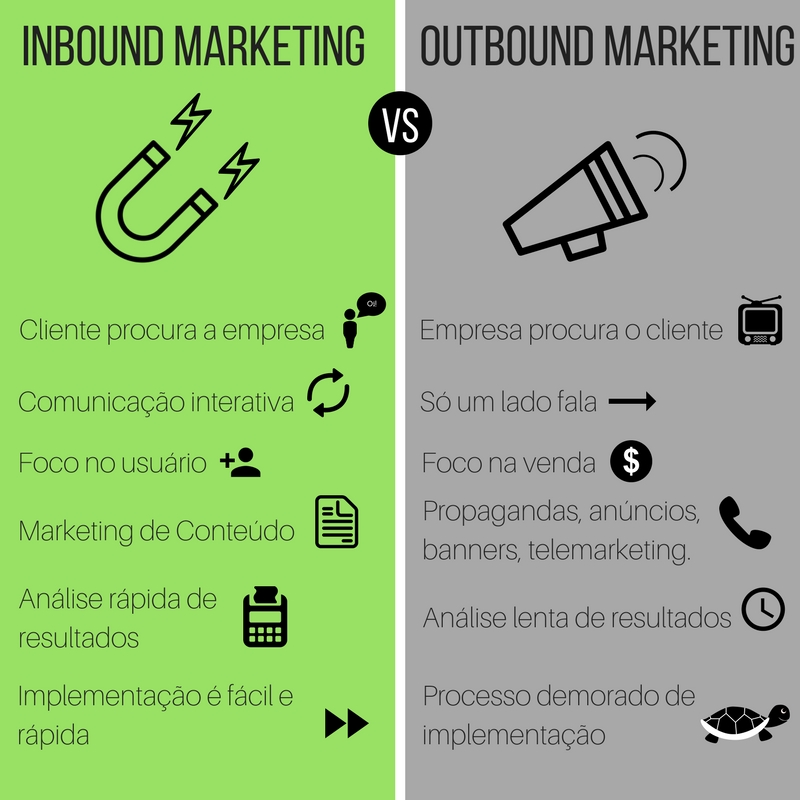 Inbound vs. Outbound Marketing: Qual Estratégia é Melhor para o Seu Negócio?