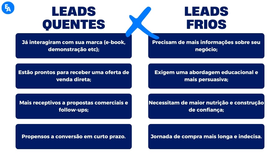 melhores iscas digitais para captar leads