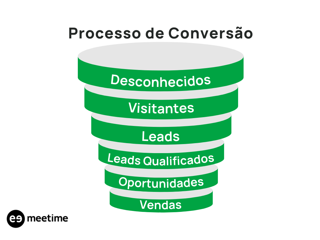 LGPD e Leads: O Que Você Precisa Saber para Estar em Conformidade
