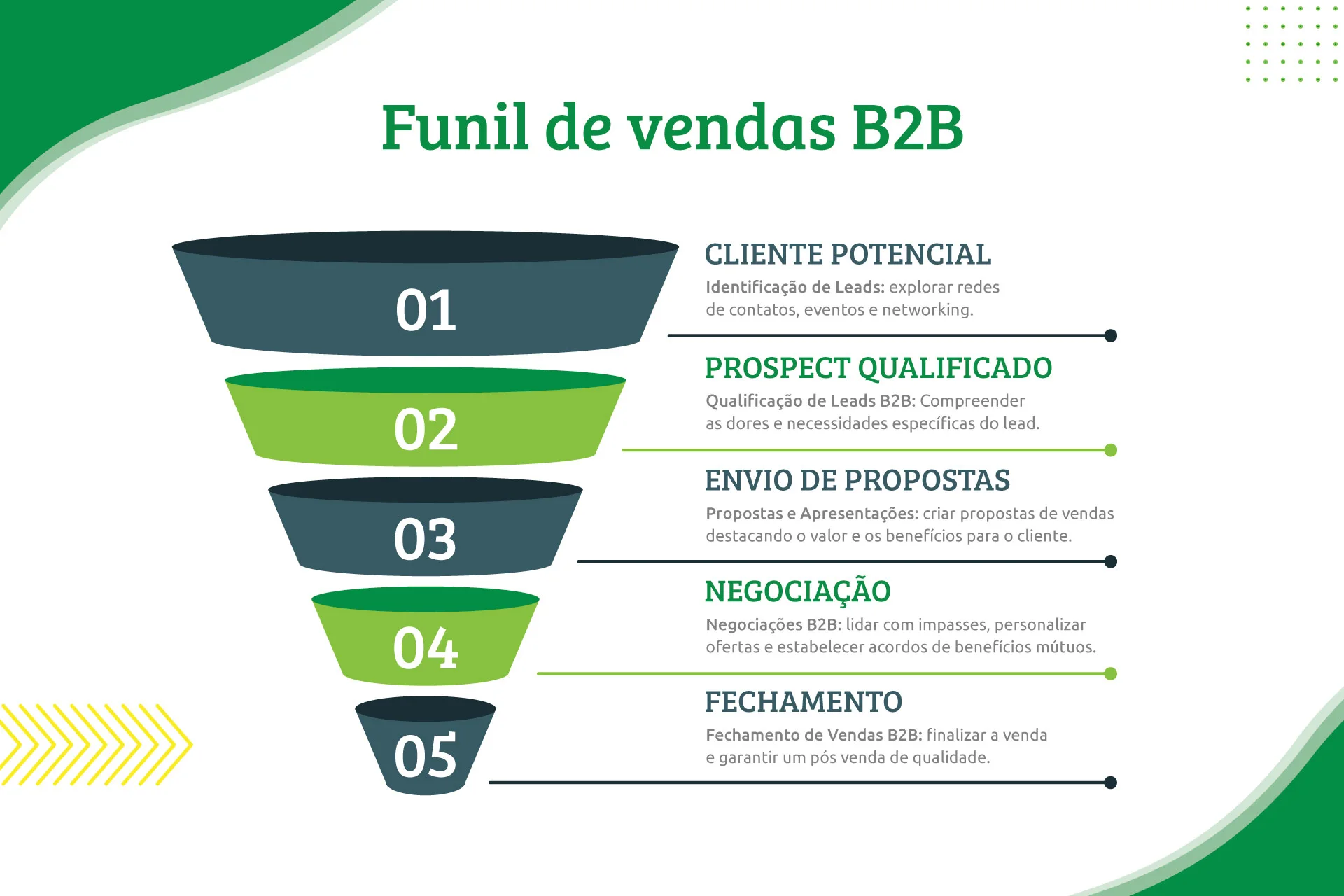 WhatsApp Lead Ads: Maximize Sua Captação de Contatos