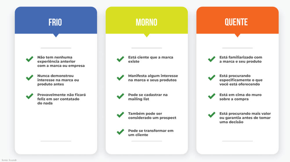 O Papel do CRM na Gestão de Leads e Otimização do Funil de Vendas