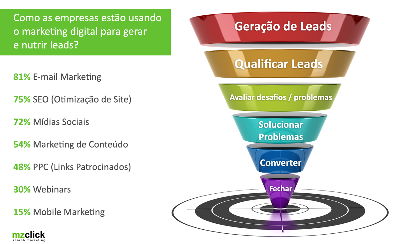 WhatsApp Lead Ads: Maximize Sua Captação de Contatos