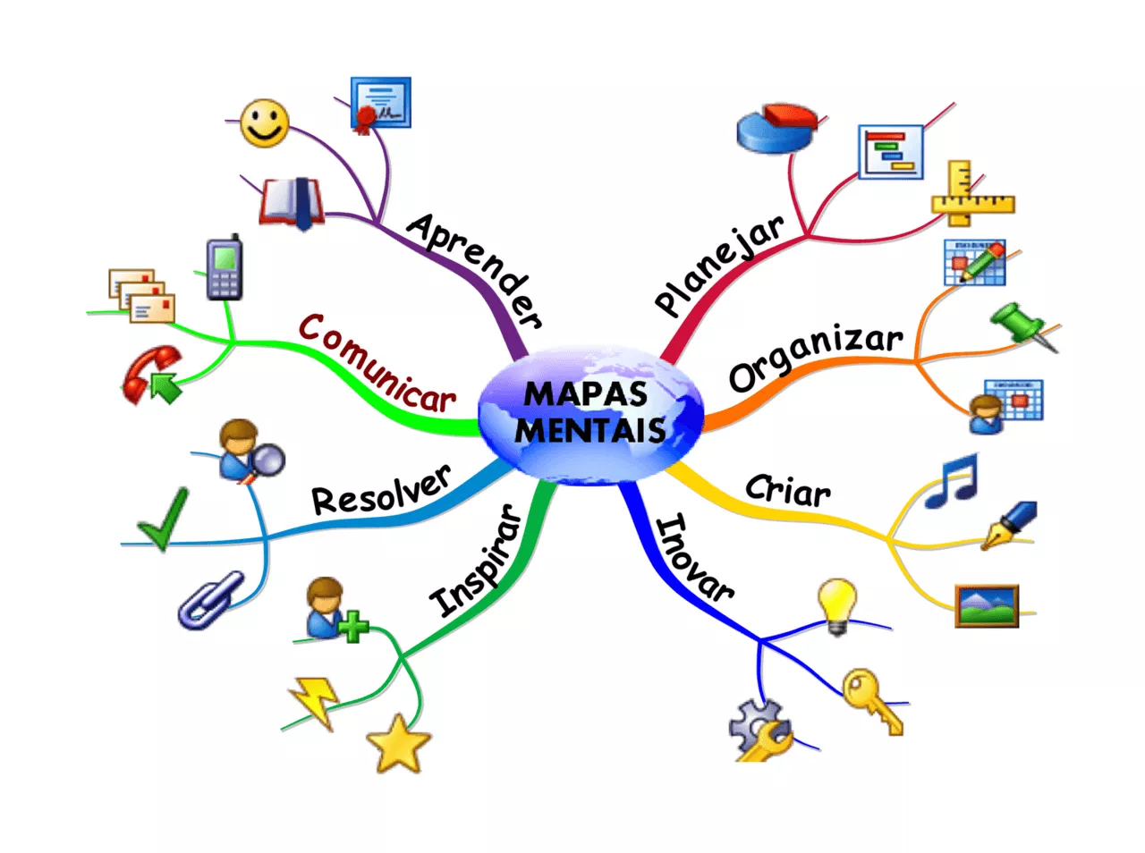 erros comuns ao fazer mapa mental