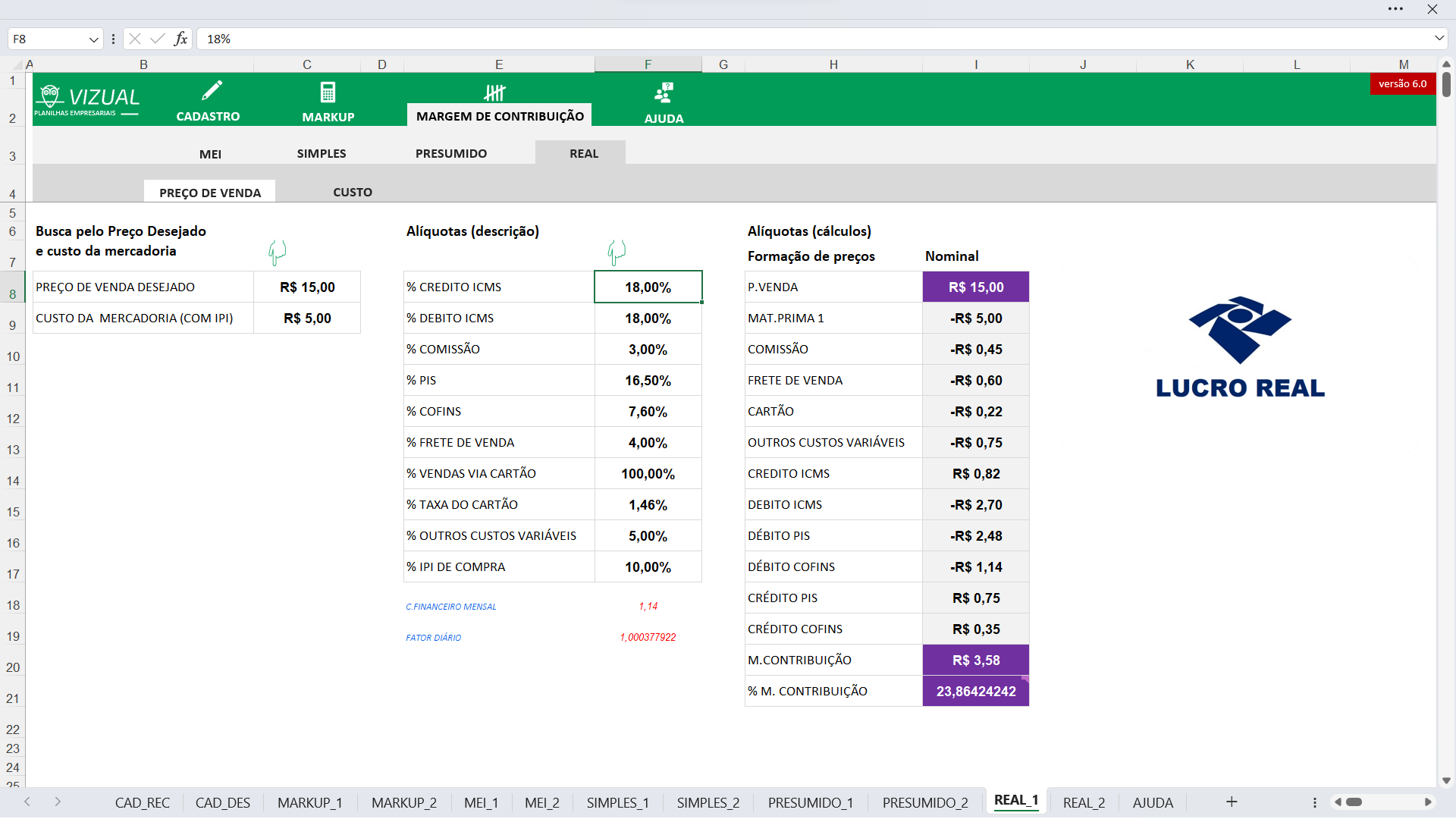 erros comuns ao calcular margem de lucro e markup
