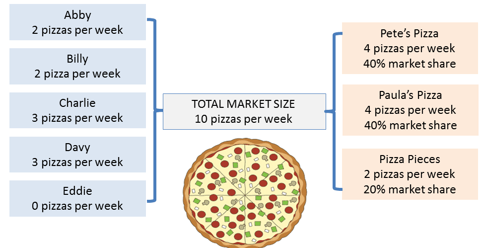 exemplos de empresas com alto market share