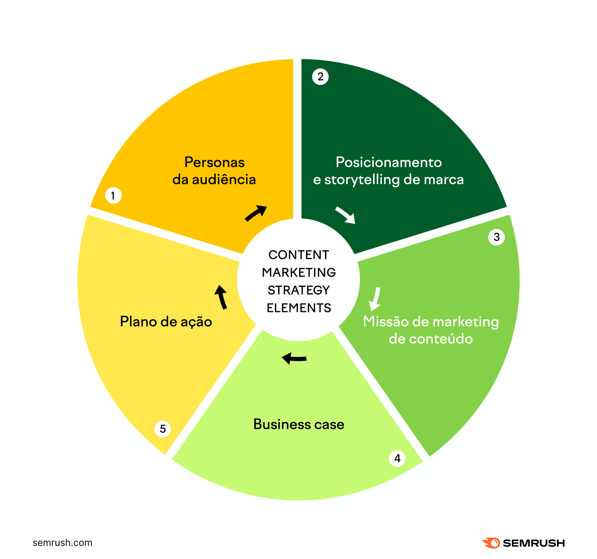 marketing digital