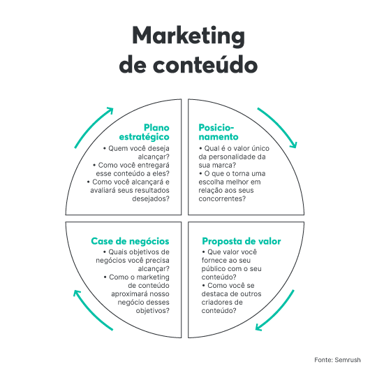 criação de conteúdo