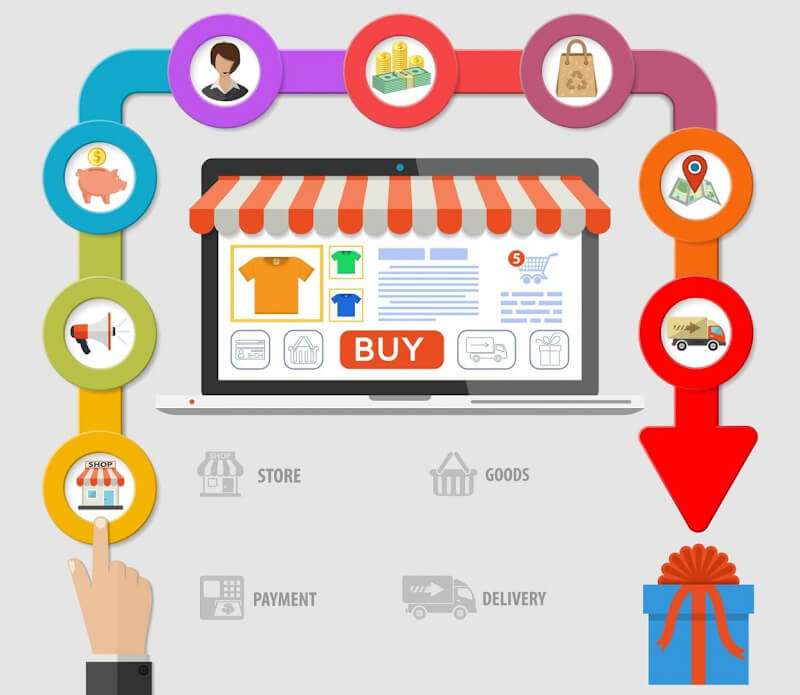 Desvendando o Ciclo de Vida do Produto: Estratégias de Marketing em Cada Etapa