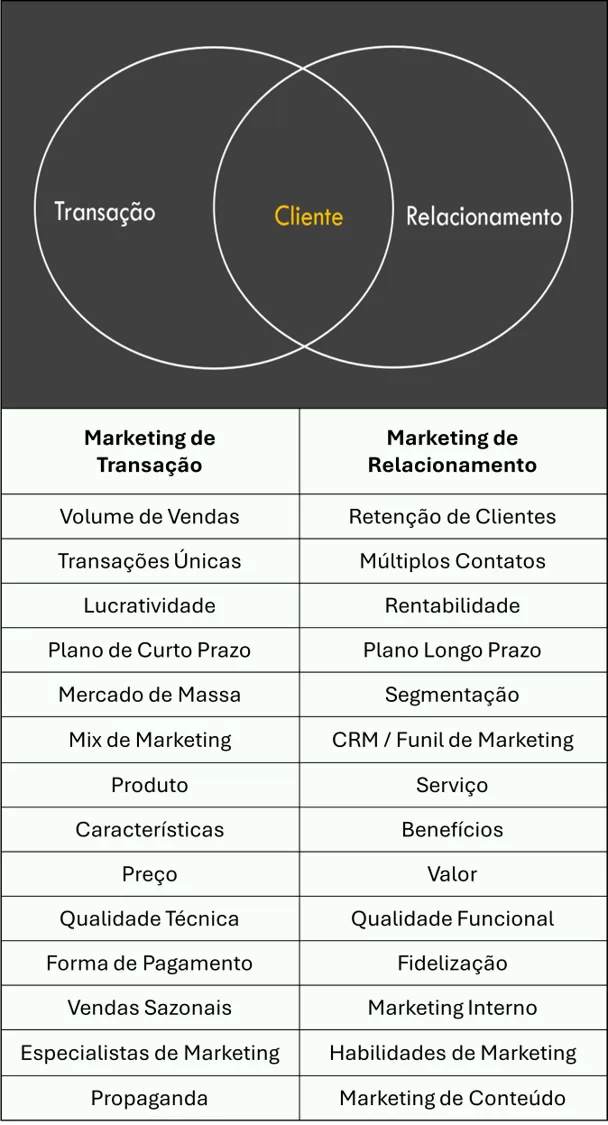 o que é marketing de relacionamento