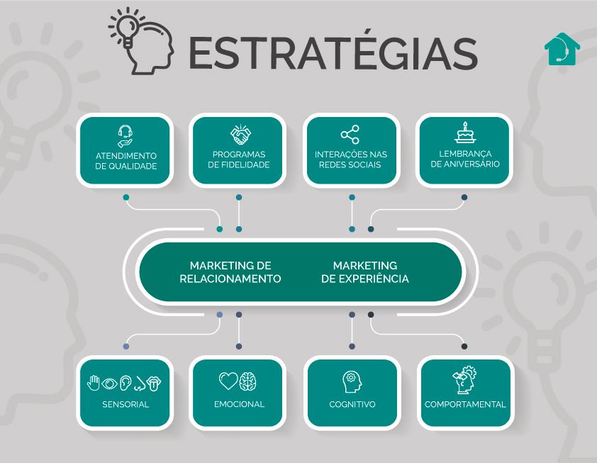 o que é marketing de relacionamento