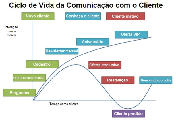 5 ideias de títulos