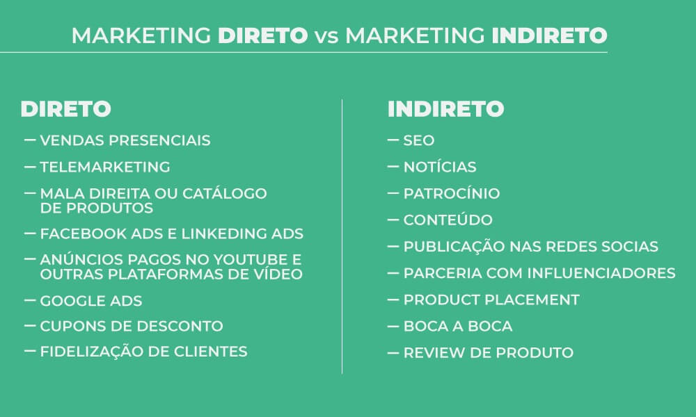 vantagens do marketing direto