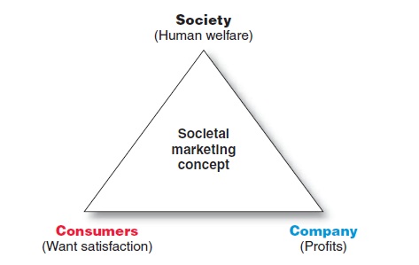 Marketing Social vs. Marketing Societal: Entenda as Diferenças e Aplicações