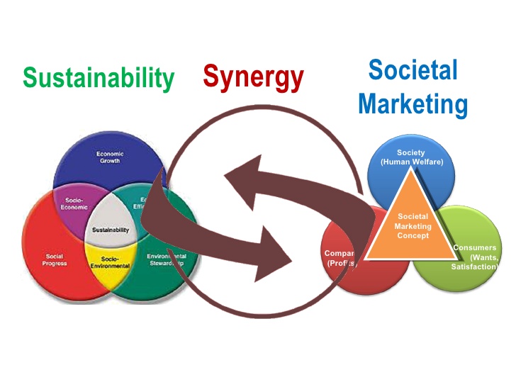 o que é marketing societal