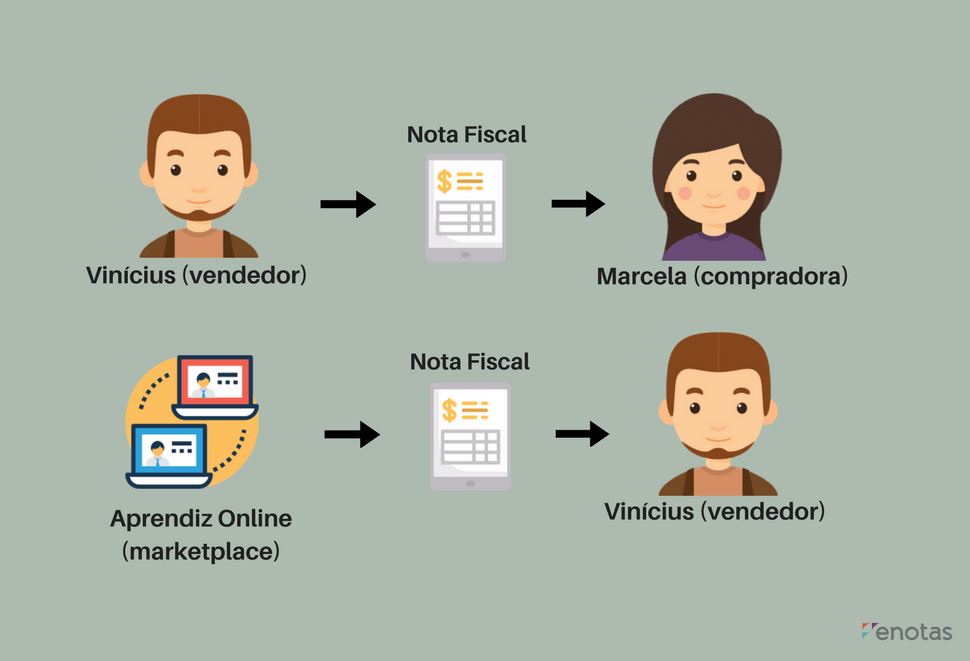 o que é marketplace e como vender neles