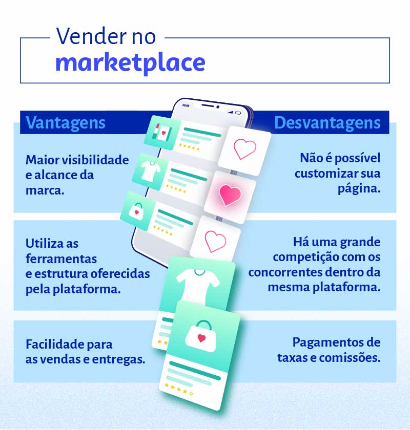 melhores marketplaces para iniciantes venderem