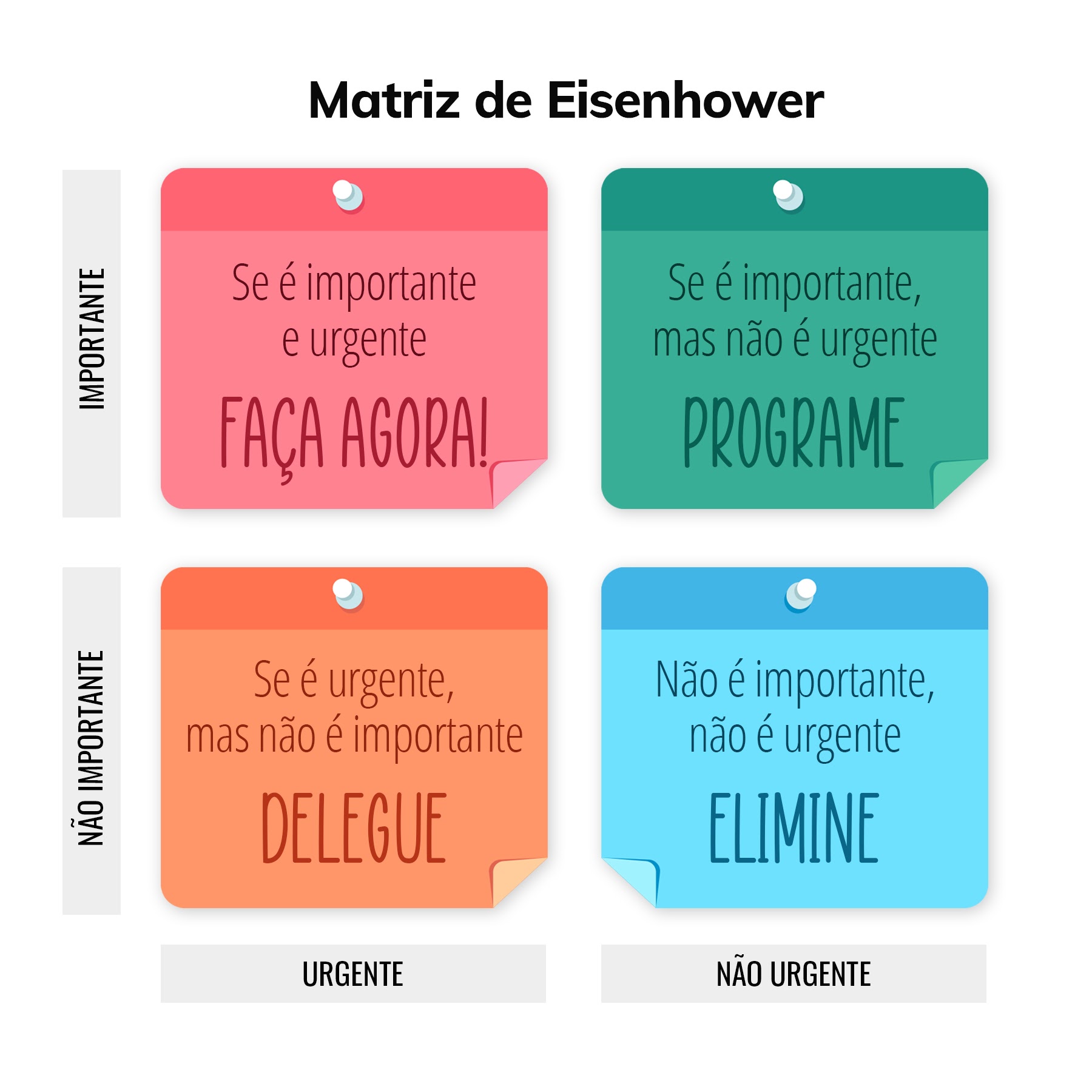 o que é matriz de eisenhower para priorização
