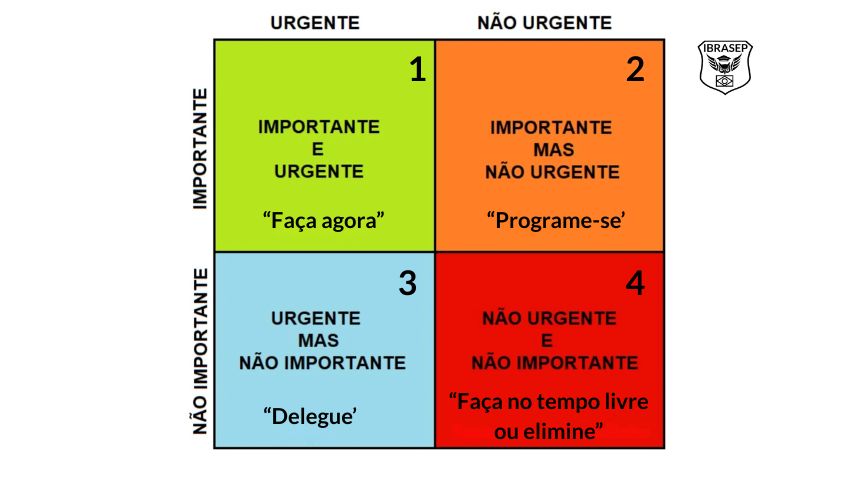 o que é matriz de eisenhower para priorização