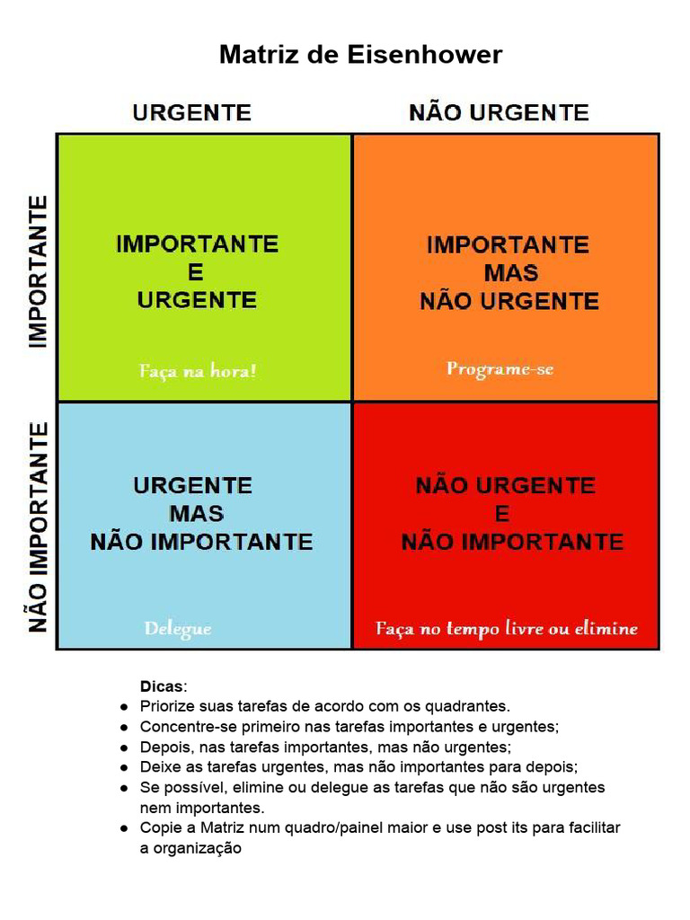 o que é matriz de eisenhower para priorização