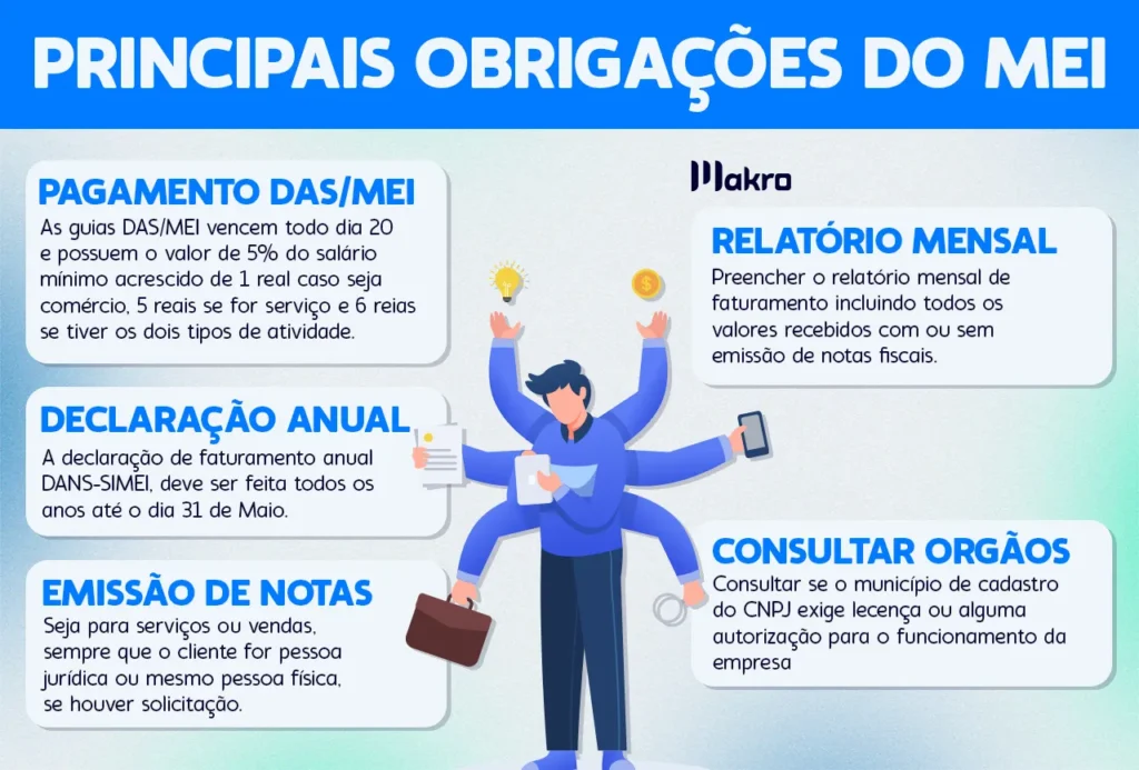Benefícios Previdenciários do MEI: Tudo o que Você Precisa Saber para Garantir Sua Aposentadoria