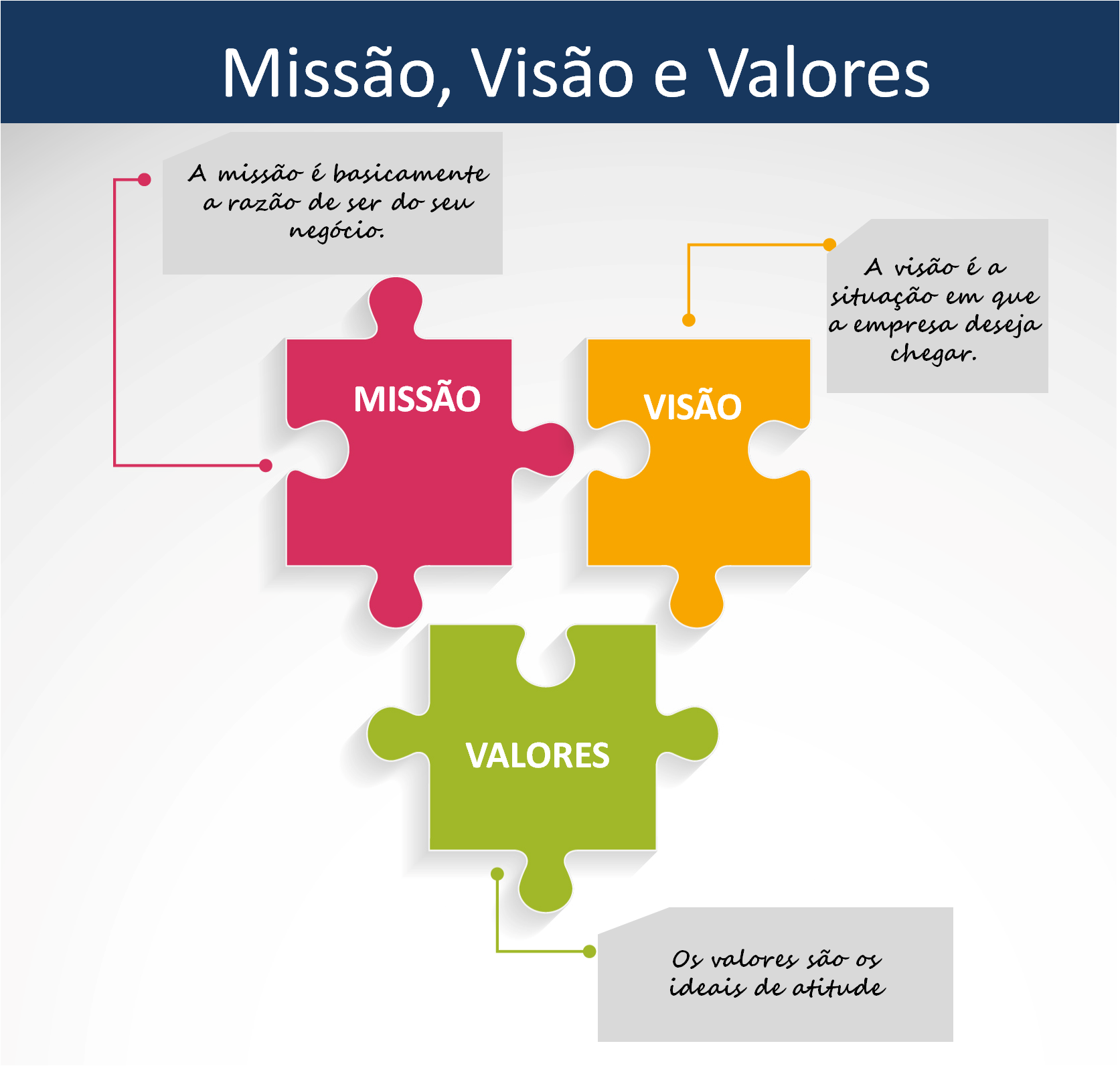 o que é missão visão e valores de uma empresa