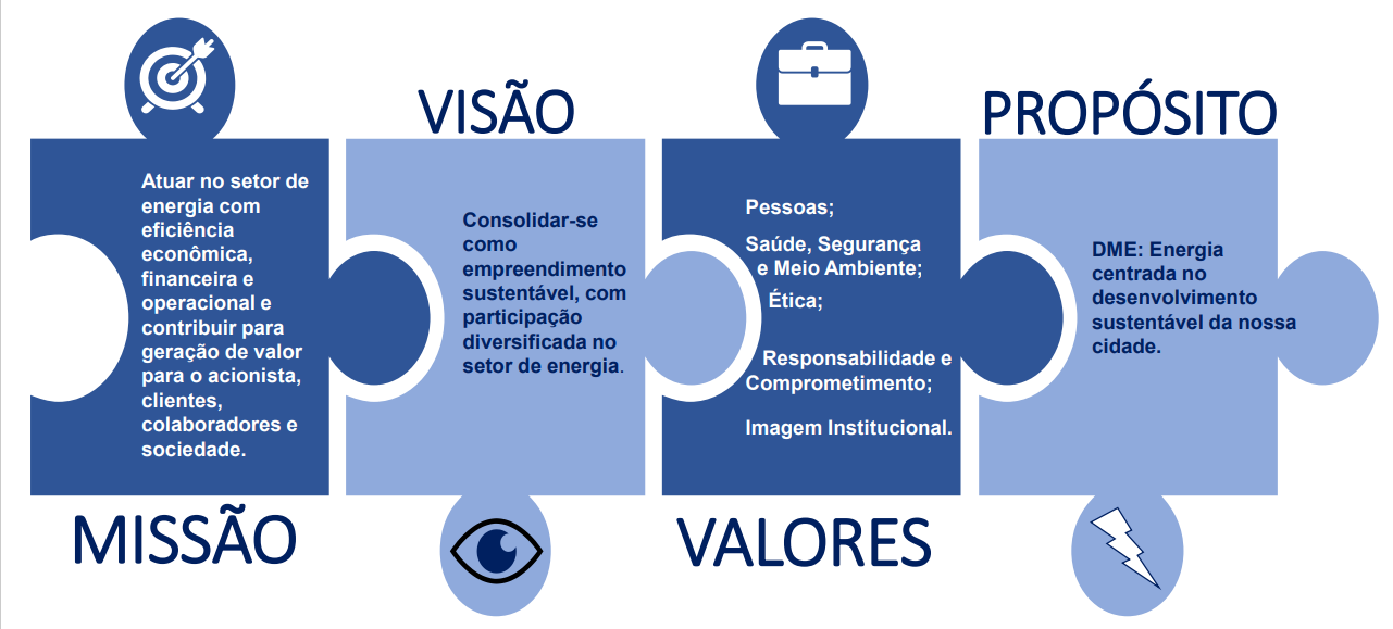 Como a Missão da Microsoft Impulsiona a Inovação