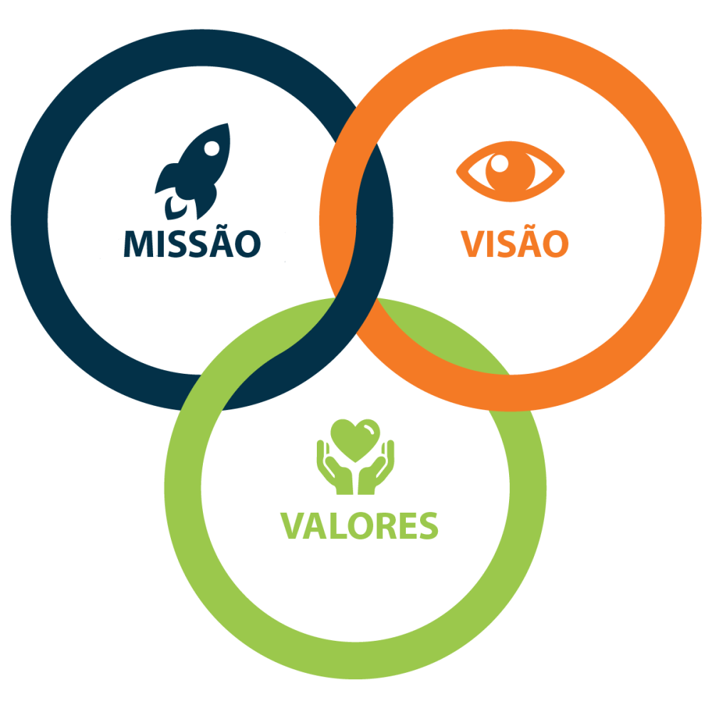 A Importância da Visão de Longo Prazo para o Sucesso Empresarial